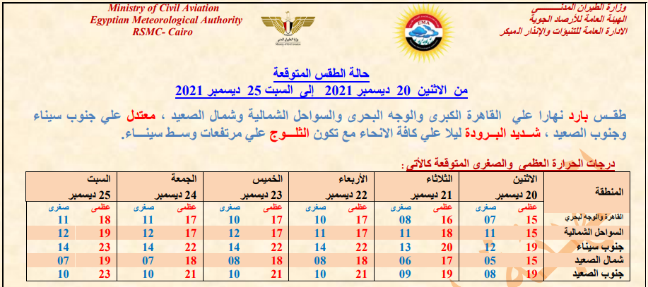 حالة الطقس لمدة ستة أيام قادمة