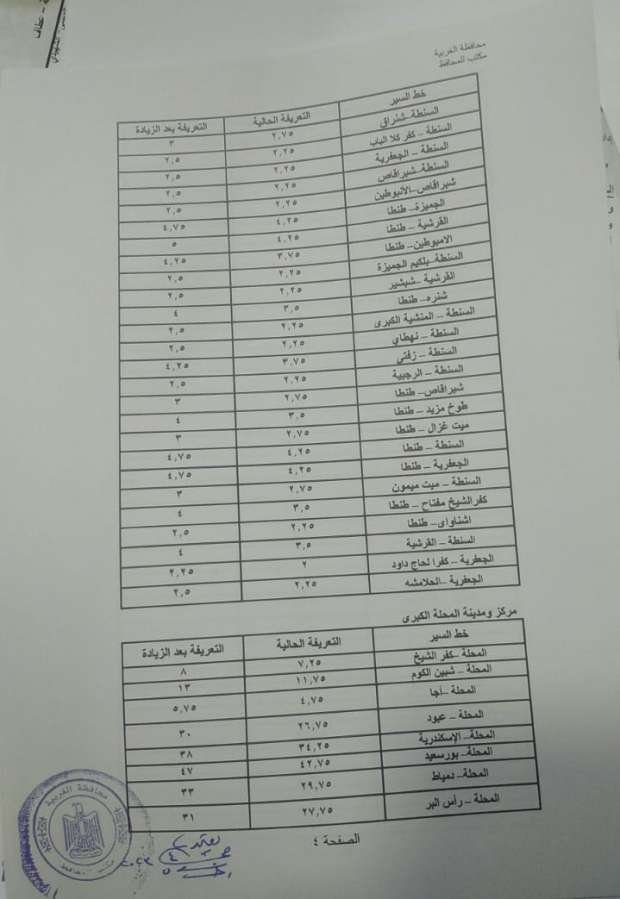 أسعار المواصلات في محافظة الغربية