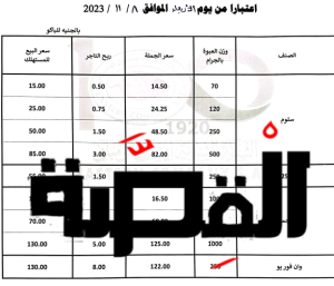 أسعار المعسل بعد الزيادة