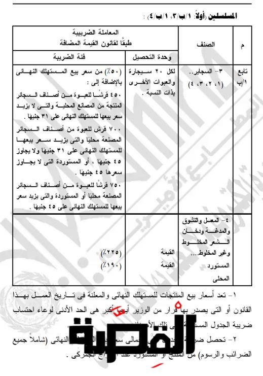 الرئيس السيسي يصدق على تعديلات بقانون القيمة المضافة لـ «السجائر والتبغ بأنواعه»