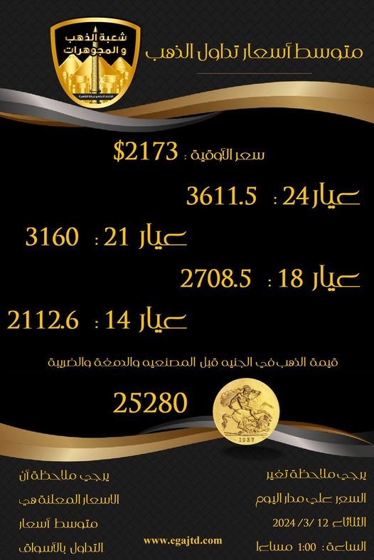 سعر الذهب اليوم الثلاثاء 12 مارس 2024