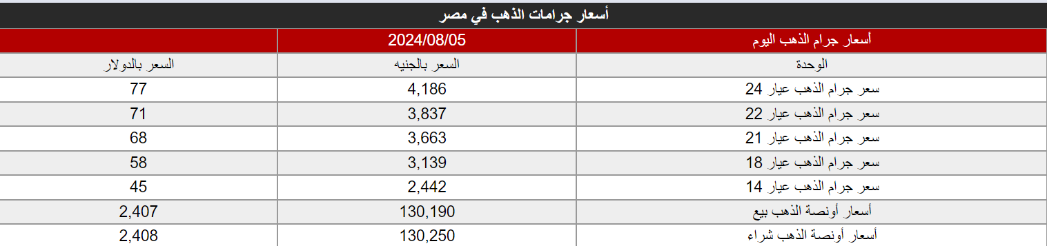 سعر الذهب لحظة بلحظة في مصر اليوم 2024