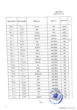 أسعار المواصلات في الدقهلية